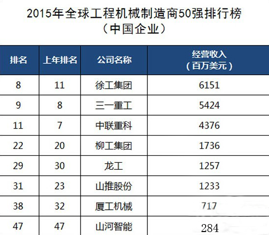 工程機械、混凝土、徐工、三一
